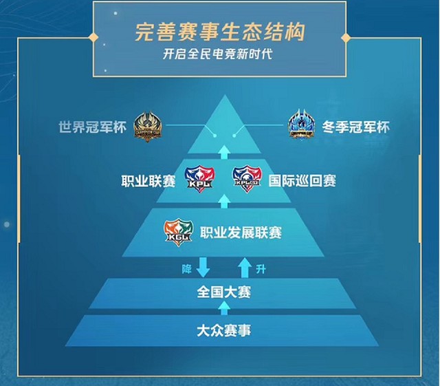 如何利用联赛平台寻找更好的发展机会